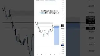 Must watch Before your next trade | Price Action Strategy | #priceaction #trading #finance #forex