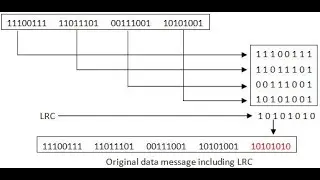 LRC| longitudinal Redundancy check #computer