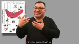 OER 1 - Wprowadzenie do tematu uszkodzeń słuchu i środków komunikacji [PJM]