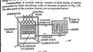 Nuclear reactor, construction and working|12th class physics important topic|