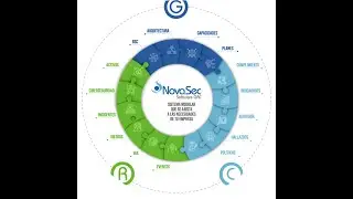 Software GRC NovaSec (Software de Gobierno, Riesgo y Cumplimiento)