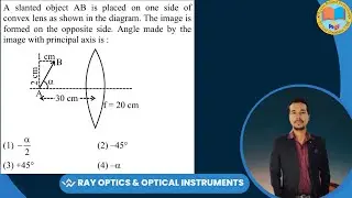 A slanted object AB is placed on one side of convex lens as shown in the diagram. The image is forme