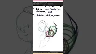 How to Draw Foreshortened ARMS 🦾 Using the Coil Method