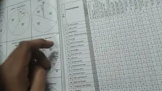 Ap Dsc SA (Maths) english medium vallaki content practice kosam e book 📚 chala use awtundhi