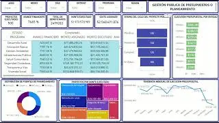 🏛️📊 Dashboard de Gesti&oacute;n P&uacute;blica de Presupuestos y Planeamiento | Power BI