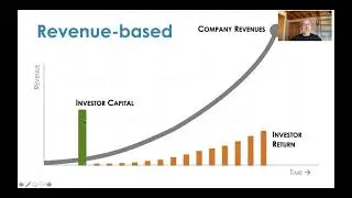 201 Structures - Revenue based Finance