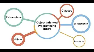 14 Object Oriented Programming