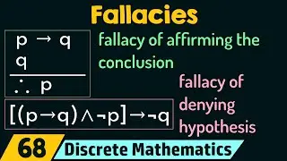 Fallacies
