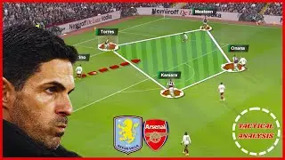 Aston Villa Vs Arsenal Tactical Match Analysis