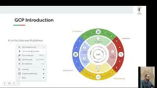 Data Modeling in Data Warehousing  Logical vs Physical Model  Intro to GCP & Its Solutions