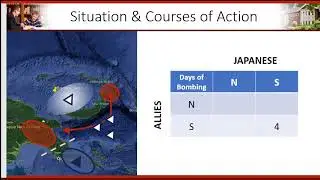 Pure Strategy Nash Equilibrium: The Battle of the Bismarck Sea