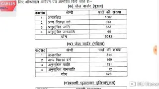 UP Police Recruitment 2018 Apply Online for 3740 Jail Warder Posts