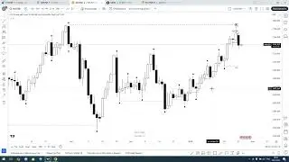 Market preview 28.01
