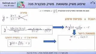 פונקצית מנה -שיפוע משיק ומשוואת משיק