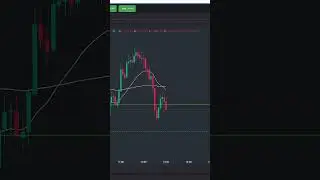 +$32 MNQ Day Trade Trading Futures Strategies #daytraders #tradereview #tradingstrategy #daytrades