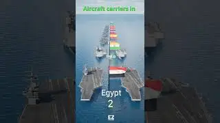 Aircraft carriers fleet power by country 2024