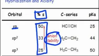 Acid-base Properties of Heterocycles I