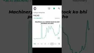 Latteys industries stock 📈💯#stockmarketnews #stockmarketindia #sharemarket #share #stockmarket