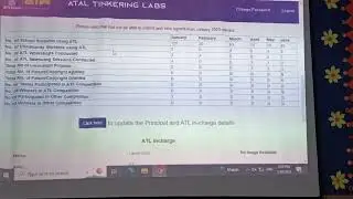 ATL Dashboard Update करना सीखें ll ATAL Tinkering Lab Incharge Training Bhopal