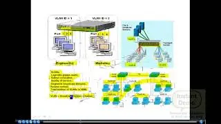 Datacom Training Dec 31 2024 VLAN