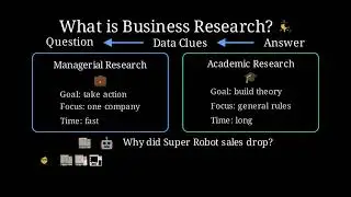 What is Business Research? | Managerial vs Academic Research Explained with Examples