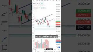 Nifty daily chart analysis #shorts #shortsvideo