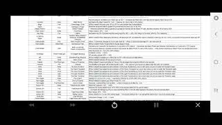 Summoners War - Balance Patch (March 2024)