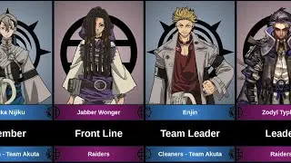 ALL MEMBERS CLEANERS AND RAIDERS IN GACHIAKUTA