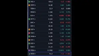 #GGP #ODX #DEV #TERN #MSYS #HUR #SNG #WSBN #KAV #KOD #RMM #ECR #PREM #DDDD