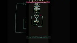 Sum of First n Natural Numbers Flowchart #shorts #ytshorts #youtubeshorts
