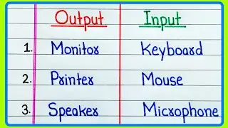 10 Input - Output device name in English | Computer Input and Output devices name | Computer devices