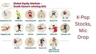 Geopolitics Everywhere, US Debt Surge, India Capex Discipline, Household Shift to Equities & Global