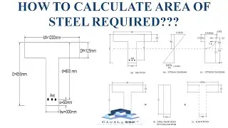 HOW TO CALCULATE AREA OF STEEL REQUIRED IN TEE BEAM ??