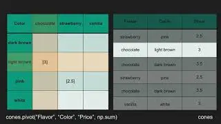 Pivot Tables Demo