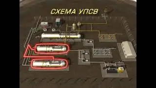 УПСВ (установка предварительного сброса воды)