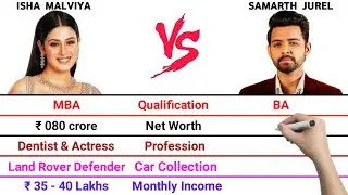 Isha Malviya vs Samarth Jurel Full Comparison Video | Net Worth | Monthly Income | Car Collection