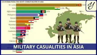 Countries with the most COMBAT DEATHS in ASIA