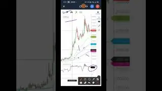 CRISIL SHARE TECHNICAL ANALYSIS | MAKE WEALTH WITH SD