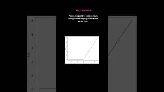 ReLU Activation Function Explained! #neuralnetwork #ml #ai