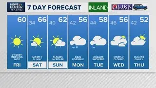 NEWS CENTER Maine Weather Video Forecast