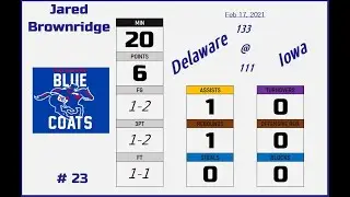 2021feb17 w#23 BROWNRIDGE Jared 1994 key defenses (USA2-DelawareBlueCoats)