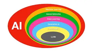 AI Buzzwords Explained: Understand AI Better Than 99% of People in 40 Minutes