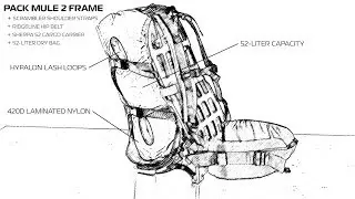 Evolution Of A Frame - Build Your System