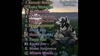 RANKING MHA CHARACTERS (selfmade template) #ranking #mha