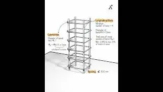 Mastering Reinforcement Detailing in Columns   #civilengineering #architecture