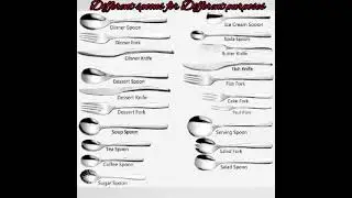 know about different types of spoons for different  type of serving.
