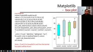 box plot and frequency polygon
