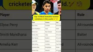 Top 10 Most Beautiful Woman Cricketer in the world#tending#cricket#womensfashion#beautiful#worldcup