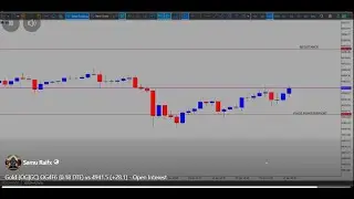 Trade Gold Like the Institutions: Using CME Open Interest Heatmap for XAUUSD Support & Resistance