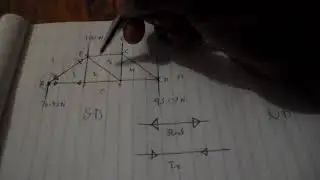 simple framework struts and ties force